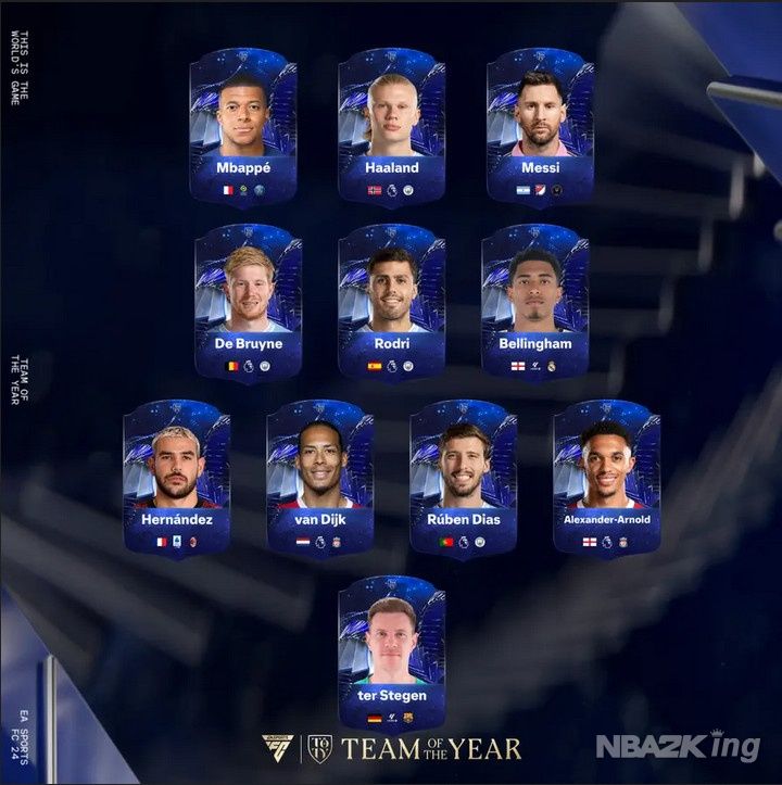 TOTY Players